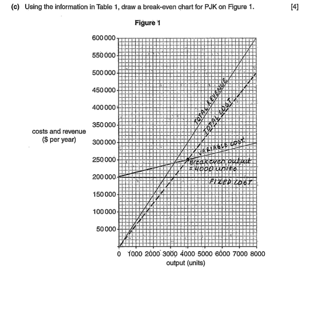 ECR Paper 1 Business Studies 0450